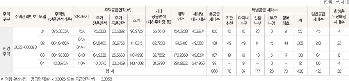 용인고진역 대광로제비앙 공급대상