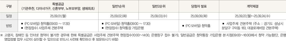 공급일정및 계약체결 일정