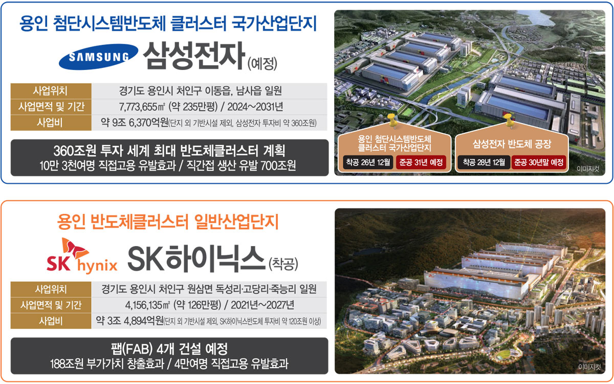 고진역 대광로제비앙 입지환경